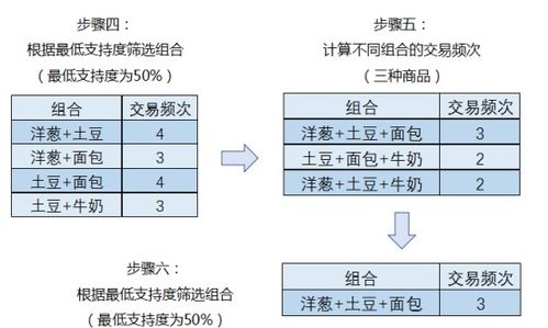 商品畫像與產(chǎn)品關聯(lián)分析體系實戰(zhàn)——數(shù)據(jù)處理篇