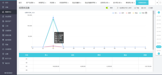 高效制作與數(shù)據(jù)處理 進銷存工作表格的實戰(zhàn)指南